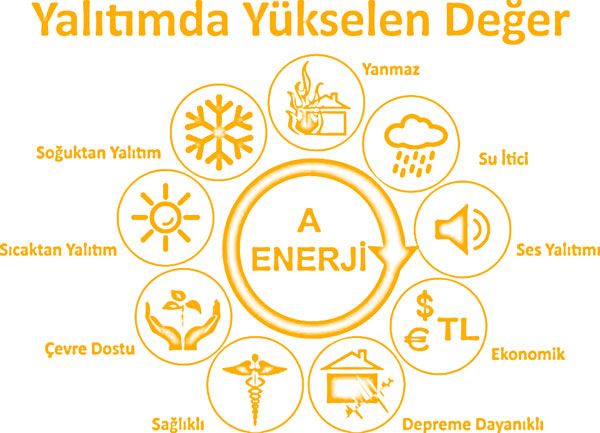 A Enerji Yalıtım / İzolasyon Yalıtım / İzolasyon